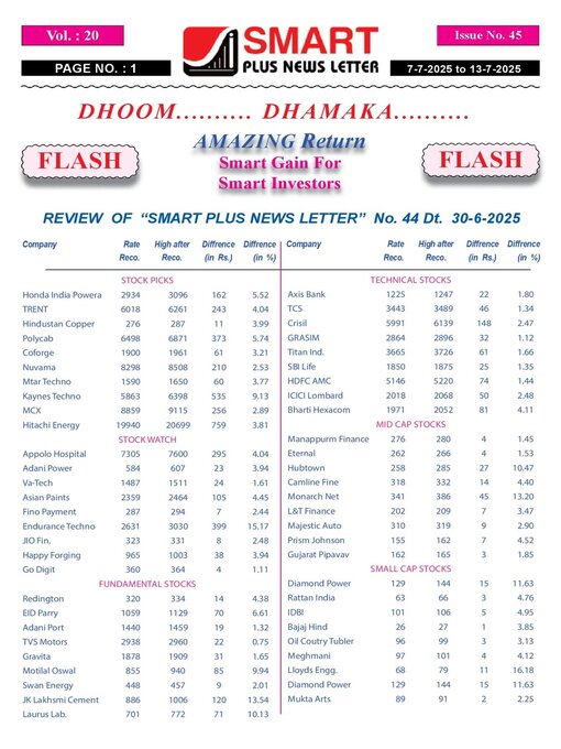 Détails du titre pour Smart Plus News Letter par Archi Finmark and Communications Limited - Disponible